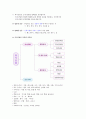 외식산업 외식 4페이지