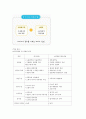 외식산업 외식 7페이지