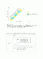 외식산업 외식 15페이지