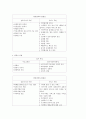 외식산업 외식 34페이지