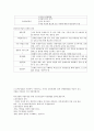 외식산업 외식 45페이지