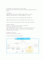외식산업 외식 52페이지