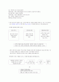 외식산업 외식 77페이지