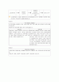 외식산업 외식 2 34페이지