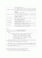 외식산업 외식 2 47페이지