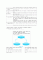외식산업 외식 2 70페이지