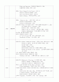 19세기 미술 연대별 작가 2페이지