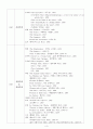 19세기 미술 연대별 작가 3페이지