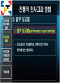 인사고과 문제점 및 개선방안 기업사례 30페이지