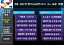 인사고과 문제점 및 개선방안 기업사례 32페이지