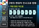 인사고과 문제점 및 개선방안 기업사례 42페이지
