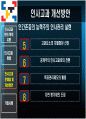 인사고과 문제점 및 개선방안 기업사례 60페이지