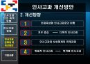 인사고과 문제점 및 개선방안 기업사례 62페이지