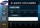 인사고과 문제점 및 개선방안 기업사례 75페이지