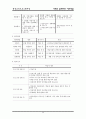 [평생교육프로그램개발]가족과함께하는자연체험 22페이지