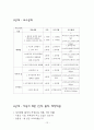 [평생교육프로그램개발]결혼후 야기될 가정문제로부터 예방 및 치료 12페이지