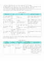 드라이커스의민주적부모교육이론 8페이지