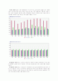 [평생교육프로그램개발]쉼터생활자를 위한 재취업 및 사회적응 교육프로그램 3페이지