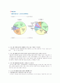 [평생교육프로그램개발]쉼터생활자를 위한 재취업 및 사회적응 교육프로그램 4페이지