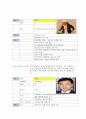[평생교육프로그램개발]쉼터생활자를 위한 재취업 및 사회적응 교육프로그램 19페이지