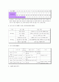 [평생교육프로그램개발]중장년층을 대상으로 한 정보화기기교육 9페이지