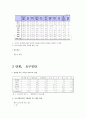 [평생교육프로그램개발]중장년층을 대상으로 한 정보화기기교육 10페이지
