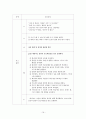 천식 case study, 문헌고찰 19페이지