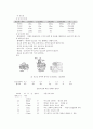 지도와 나침반 보는 방법 4페이지