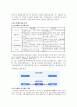[파생금융상품] 파생금융상품에 대하여 2페이지