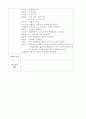 유아의 행동관찰 표본식 관찰 일화기록 2페이지
