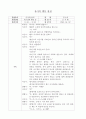 유아의 행동관찰 표본식 관찰 일화기록 3페이지