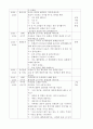 올데이 봄 나비 계획안 만4세 3페이지