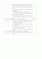 올데이 봄 나비 계획안 만4세 4페이지