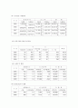 동양종합금융증권 기업분석 7페이지