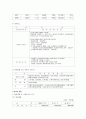 동양종합금융증권 기업분석 8페이지