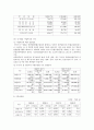 동양종합금융증권 기업분석 9페이지