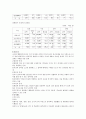 동양종합금융증권 기업분석 10페이지