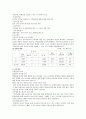 동양종합금융증권 기업분석 12페이지