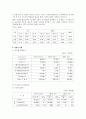 키움증권 기업분석 6페이지