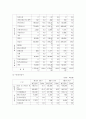키움증권 기업분석 7페이지