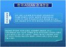 [경제,경영] 동남아시아국가연합 Association of South-East Asian Nations.ppt 파워포인트 13페이지