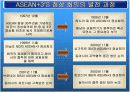 [경제,경영] 동남아시아국가연합 Association of South-East Asian Nations.ppt 파워포인트 15페이지