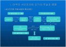 [경제,경영] 미국 서브프라임 모기지 불안과 국내금융시장에 미치는 영향.ppt 파워포인트 9페이지