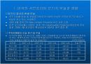 [경제,경영] 미국 서브프라임 모기지 불안과 국내금융시장에 미치는 영향.ppt 파워포인트 12페이지