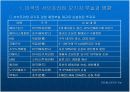 [경제,경영] 미국 서브프라임 모기지 불안과 국내금융시장에 미치는 영향.ppt 파워포인트 14페이지