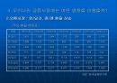 [경제,경영] 미국 서브프라임 모기지 불안과 국내금융시장에 미치는 영향.ppt 파워포인트 25페이지