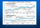 [경제,경영] 미국 서브프라임 모기지 불안과 국내금융시장에 미치는 영향.ppt 파워포인트 28페이지