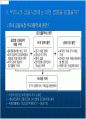 [경제,경영] 미국 서브프라임 모기지 불안과 국내금융시장에 미치는 영향.ppt 파워포인트 30페이지