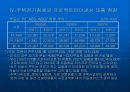 [경제,경영] 미국 서브프라임 모기지 불안과 국내금융시장에 미치는 영향.ppt 파워포인트 38페이지