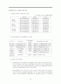[경제,경영] 아시아의 경제대국 일본경제의 동향 13페이지
